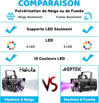 HAKUTA 800W Hógép 8 RGB LED Világítással, 13 Színmóddal és 2 Távirányítóval - Esküvőkre, Partikra, Halloweenre, Karácsonyra, Színpadi Előadá 3