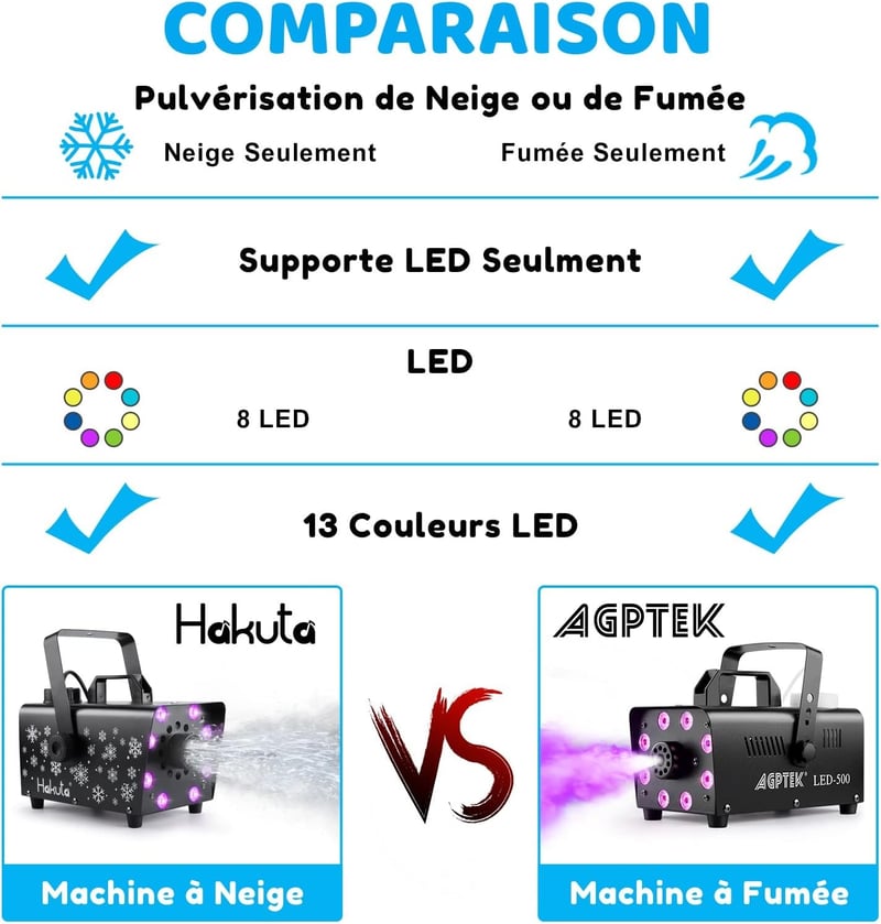 HAKUTA 800W Hógép 8 RGB LED Világítással, 13 Színmóddal és 2 Távirányítóval - Esküvőkre, Partikra, Halloweenre, Karácsonyra, Színpadi Előadá