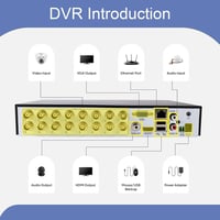 Evtevision 16 csatornás 5MP DVR rögzítő, mozgás- és személyérzékeléssel, e-mail értesítéssel 3