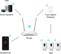 SALCAR okos radiátor termosztát - Alexa és Google kompatibilis, OLED kijelzős, Tuya ZigBee 5