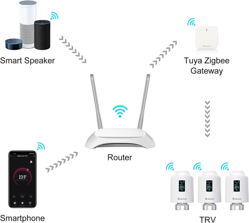 SALCAR okos radiátor termosztát - Alexa és Google kompatibilis, OLED kijelzős, Tuya ZigBee
