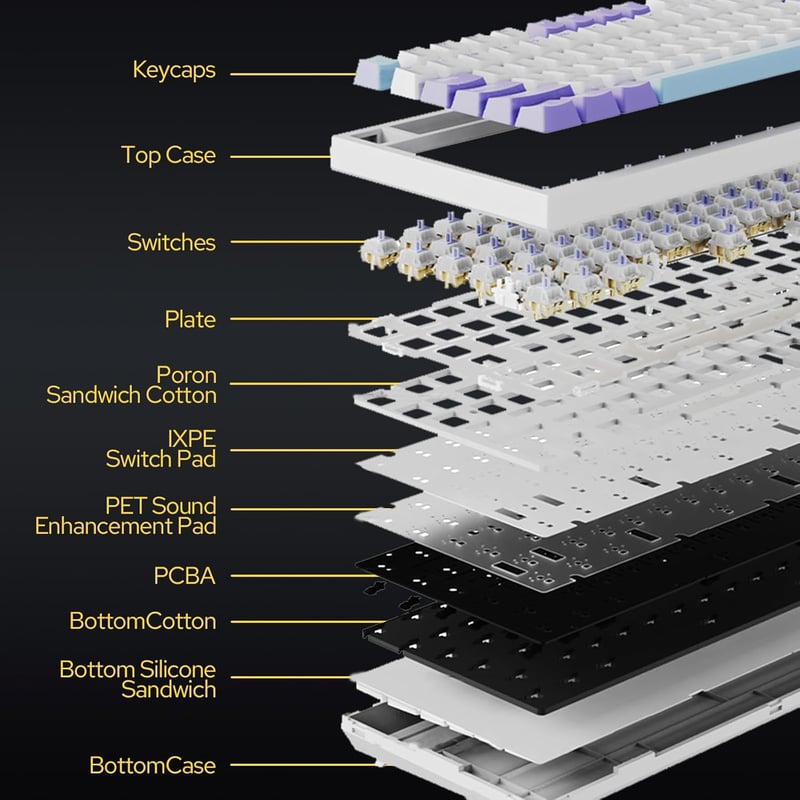EPOMAKER Ajazz AK820 Pro Mechanikus Billentyűzet TFT Kijelzővel - Vezetékes/Bluetooth/Wireless RGB Háttérvilágítás, Hangtompító Hab, Win/Mac