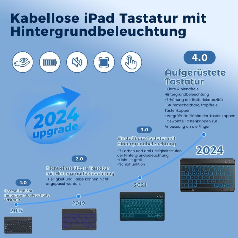 Tumeiguan Megnövelt Billentyűzetű Tok iPad 7/8/9 Generációhoz 10.2", iPad Air 3 és Pro 10.5" Készülékekhez - Kiesés Elleni Védelemme