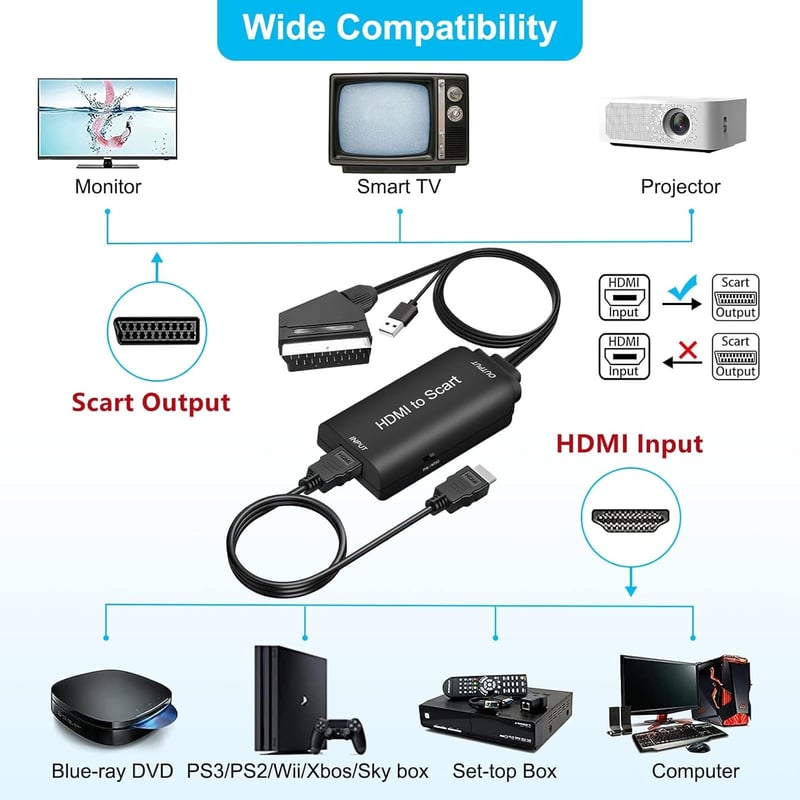 AMANKA HDMI-SCART Átalakító Adapter Full HD 1080P Videó-Audió Konverter HDMI és SCART Kábellel HDTV, STB, VHS, Xbox, PS3, Sky, DVD, Blu-ray 