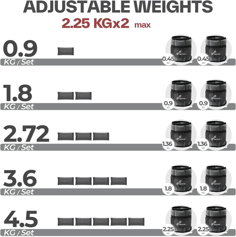 Sportneer állítható bokasúly szett 0,45-2,3 kg/db, 2 db-os