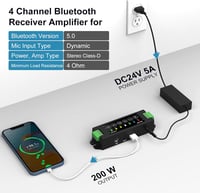 Herdio 4 Csatornás Bluetooth 5.0 Erősítő 200W Teljesítménnyel - Fali Hangrendszer USB/MIC/AUX/TWS Csatlakozással Otthoni és Mennyezeti Hangs 2