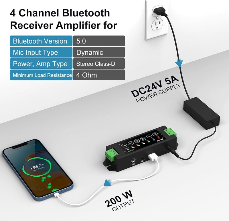 Herdio 4 Csatornás Bluetooth 5.0 Erősítő 200W Teljesítménnyel - Fali Hangrendszer USB/MIC/AUX/TWS Csatlakozással Otthoni és Mennyezeti Hangs