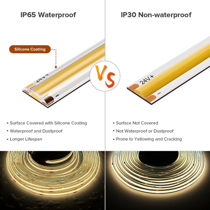 FCOB Természetes Fehér LED Szalag 4000K - Nagy Fényerejű COB 480LED/m, IP65 Vízálló, 5M, 24V, CRI90+, Szabható, Dekorációs Világítás