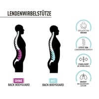 BACK BODYGUARD Deréktámasz - Innovatív Gerincvédő Öv Fekete S-es Méretben 4