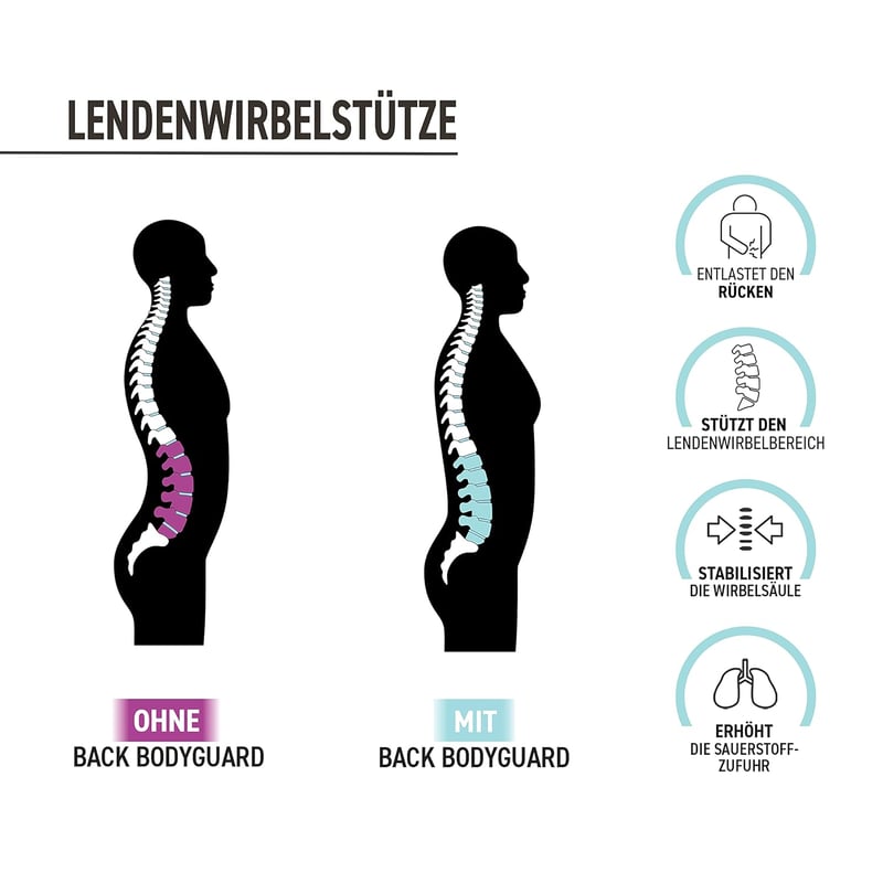 BACK BODYGUARD Deréktámasz - Innovatív Gerincvédő Öv Fekete S-es Méretben