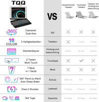 TQQ iPad 10.2" Billentyűzet Tok Precíziós Trackpaddal - 7-8-9. Generációs iPad Védőtok, 10 Színű Háttérvilágítás, 360° Forgatható, Német QWE 5