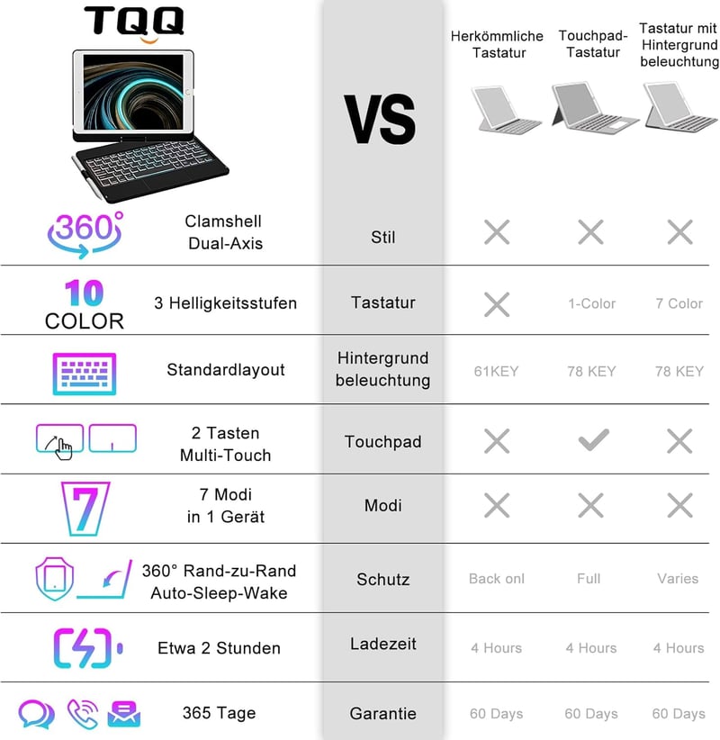 TQQ iPad 10.2" Billentyűzet Tok Precíziós Trackpaddal - 7-8-9. Generációs iPad Védőtok, 10 Színű Háttérvilágítás, 360° Forgatható, Német QWE