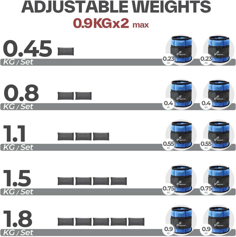 Sportneer Állítható Bokasúly Szett - Boka/Csukló Súlyok Neoprénből, 0,45-1,8 kg Között Állítható, 2 db-os Kék Fitness Edzéssúly