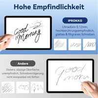 iPad Pro 11 és Air 4/5 Matt Papírhatású Védőfólia Szett (2db) 4