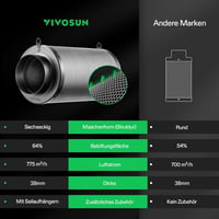 VIVOSUN 150 mm-es Aktív Szénszűrő Növénysátrakhoz - 6 Colos Szagtalanító Rendszer Előszűrővel, Ausztrál Aktív Szénnel, Ventilátor Kompatibil 7