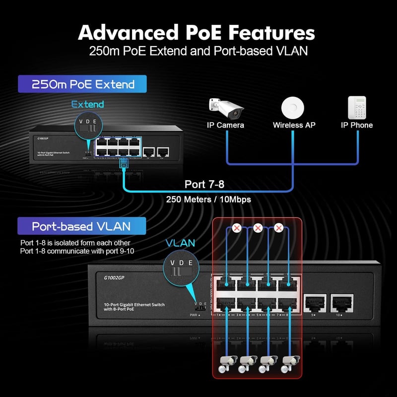 10 Portos Gigabit PoE Switch - 8 PoE+ Port, 120W, Ventilátor Nélküli