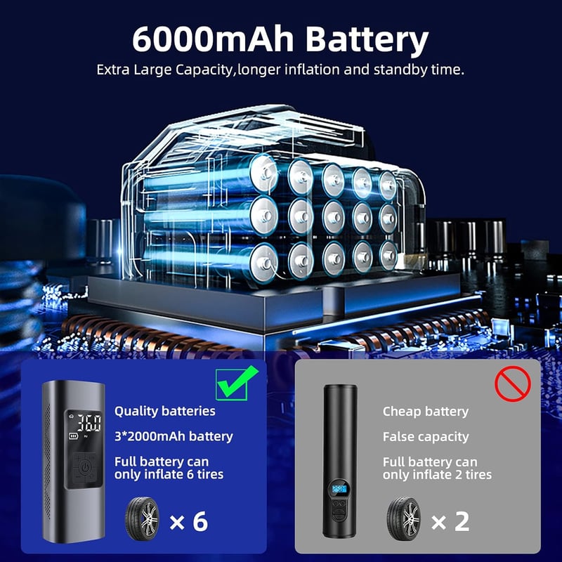 Gyors Elektromos Pumpa 6000mAh - 150PSI Kompresszor Autóhoz, Biciklihez, Motorhoz LED-del