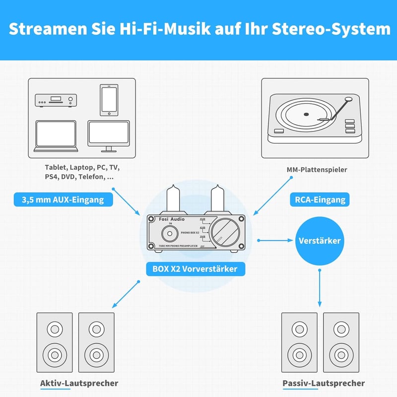 Fosi Audio BOX X2 MM lemezjátszó előerősítő, cserélhető csővel és erősítésszabályzóval