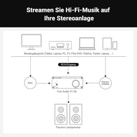 Fosi Audio V1.0G 50W Mini Hi-Fi Sztereó Erősítő Otthoni Hangszórókhoz 7