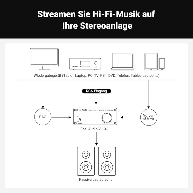 Fosi Audio V1.0G 50W Mini Hi-Fi Sztereó Erősítő Otthoni Hangszórókhoz