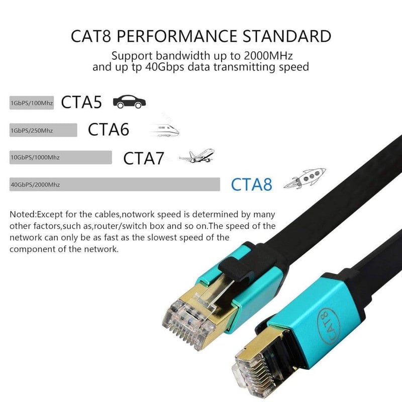 Cat8 Ethernet kábel 2m - Szupergyors RJ45 hálózati vezeték aranyozott csatlakozóval