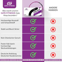 GATE FITNESS Hullámdesign Hula Hoop Karika Fogyáshoz - 1,2-2kg, 6-8 Szegmens 2