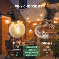 ZOTOYI LED Fényfüzér 45m - 73+3 G40 Izzóval, IP65 Vízálló, Kültéri-Beltéri Dekorációs Világítás, Meleg Fehér, Energiatakarékos, Törésálló 4