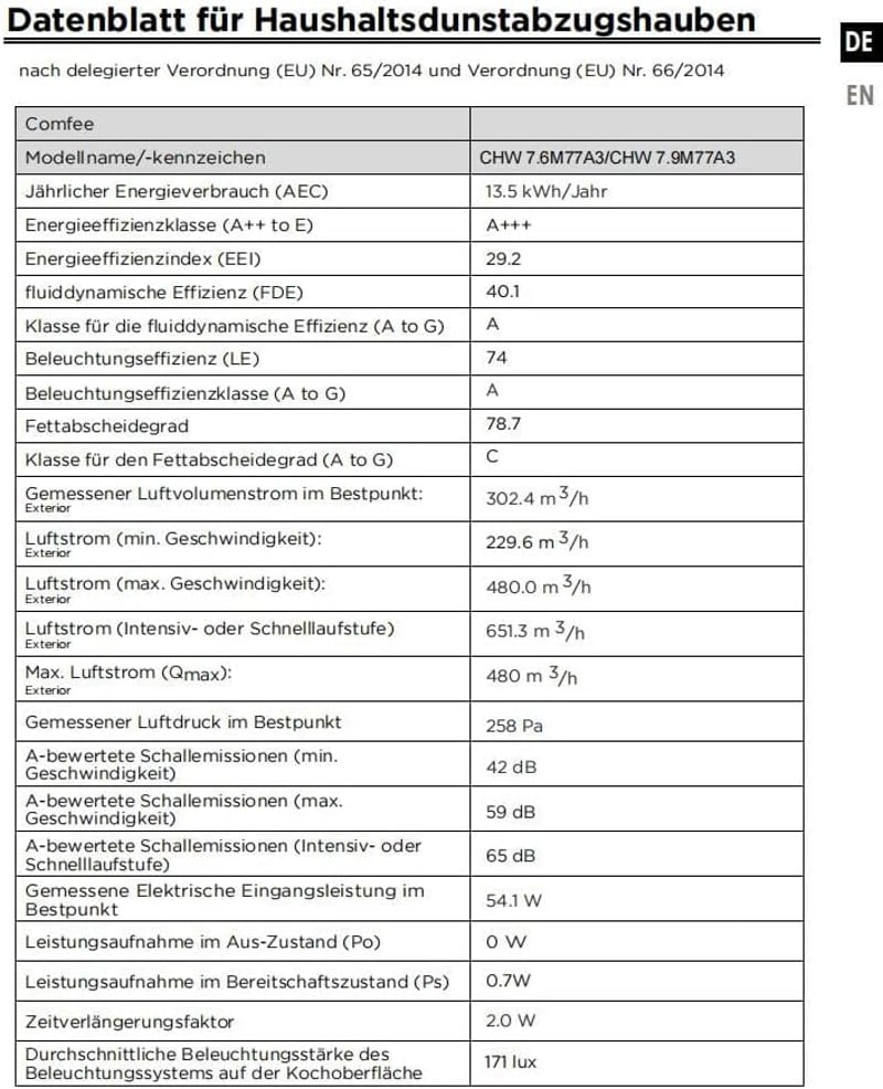 COMFEE' 60cm-es A+++ Páraelszívó - Erős 650m³/h, Gesztus Vezérlés, Aktívszén Szűrő
