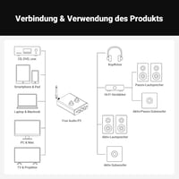 Fosi Audio P3 Hi-Fi csöves előerősítő Bluetooth 5.1-gyel és hangszínszabályzóval 8