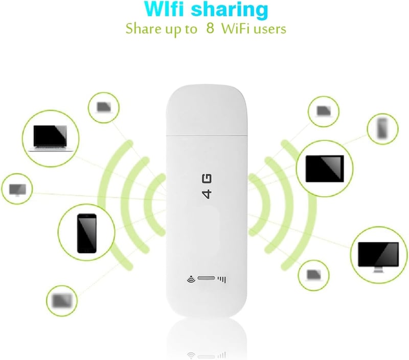 Hordozható 4G LTE WiFi USB modem és hotspot adapter - vezeték nélküli internet bárhol
