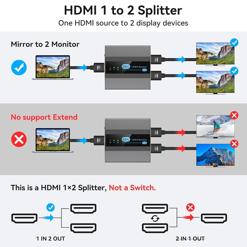 VEDINDUST 8K 4K HDMI Elosztó 1:2 - Xbox, PS5 Kompatibilis