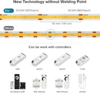 FCOB Természetes Fehér LED Szalag 4000K - Nagy Fényerejű COB 480LED/m, IP65 Vízálló, 5M, 24V, CRI90+, Szabható, Dekorációs Világítás 6