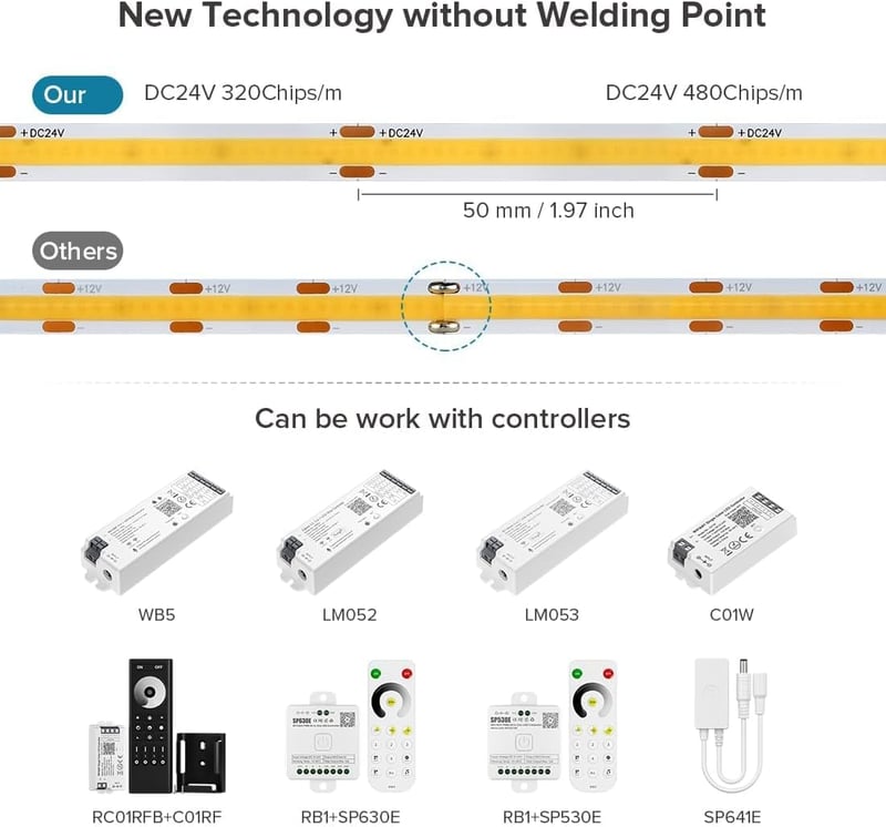 FCOB Természetes Fehér LED Szalag 4000K - Nagy Fényerejű COB 480LED/m, IP65 Vízálló, 5M, 24V, CRI90+, Szabható, Dekorációs Világítás