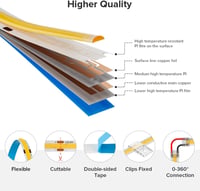 FCOB LED Szalag 5M Meleg Fehér 3000K 480LED/m Nagy Fényerejű Szabható Beltéri Dekorációs Világítás CRI90+ Fényerőszabályozható 24V 6