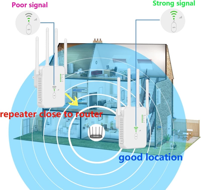 TP-Link 1200Mbps Dual Band WiFi Jelerősítő 4 Antennával és 2 LAN Porttal