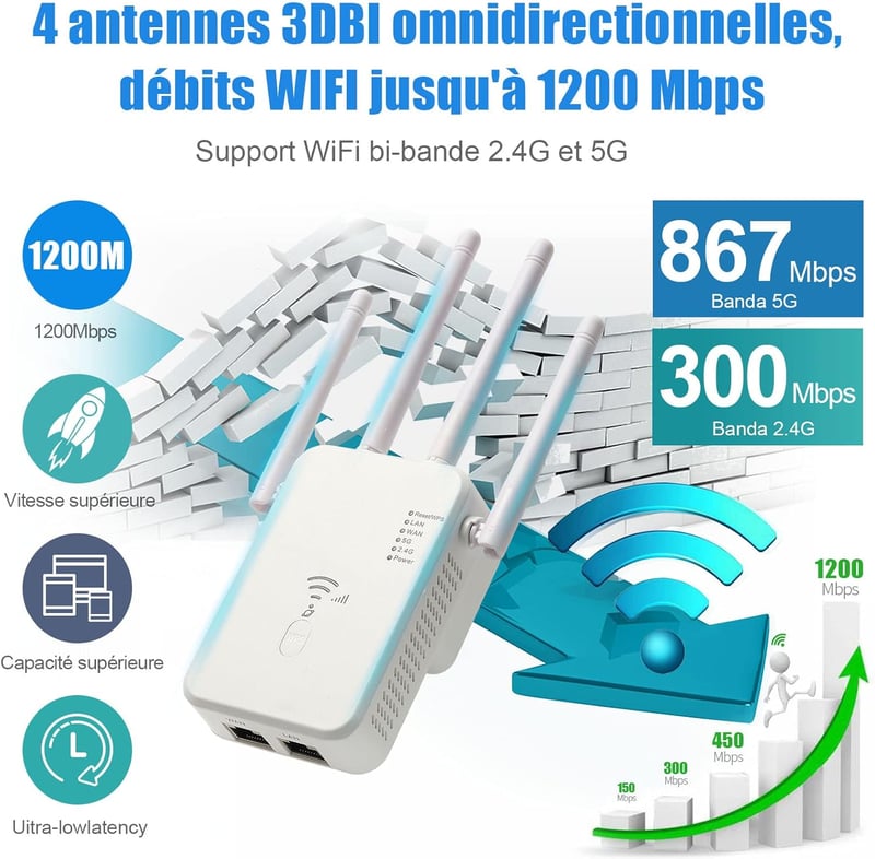 TP-Link AC1200 Dual Band WiFi Jelerősítő 4 Antennával és Ethernet Porttal