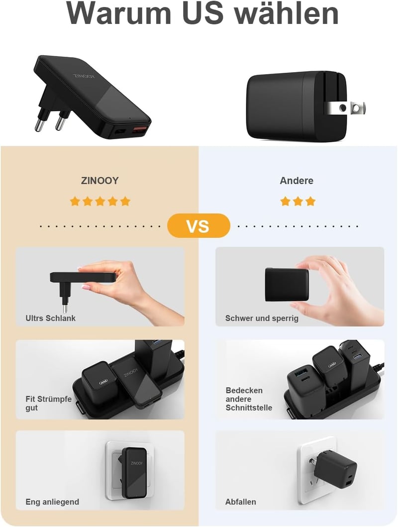 Zinooy 35W USB C Töltő, Lapos Fali Adapter iPhone 11/12/13/15 Pro Max és Samsung Galaxy Készülékekhez, Ultravékony PD Gyorstöltő
