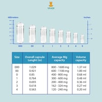 Snadi 1000 db Üres Zselatin Kapszula | 000-es Méret | Átlátszó | Gyógyszerészeti Minőségű | Vitaminokhoz és Étrend-kiegészítőkhöz 6