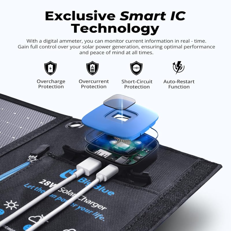 BigBlue 28W Hordozható Napelemes Töltő 2 USB Porttal, Digitális Árammérővel, IPX4 Vízálló, Cipzáras Védelemmel - iPhone, Android, GoPro Kész