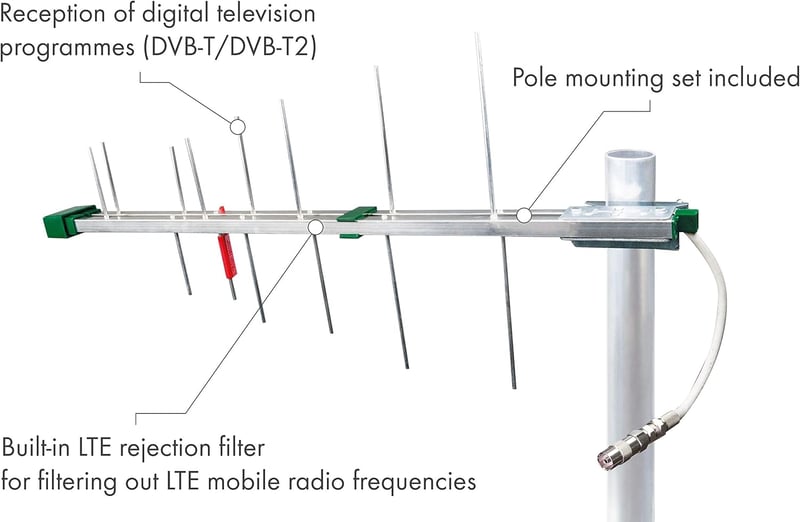 Schwaiger DVB-T2 kültéri antenna, LTE szűrővel és erősítővel, HD TV-vételhez