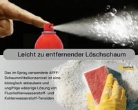notlok Safety Work 500g Tűzoltó Spray | Kompakt Habos Tűzoltó Készülék Konyhába és Autóba | A B E F Osztályú és Zsírtüzek Ellen | 500ml Alum 5
