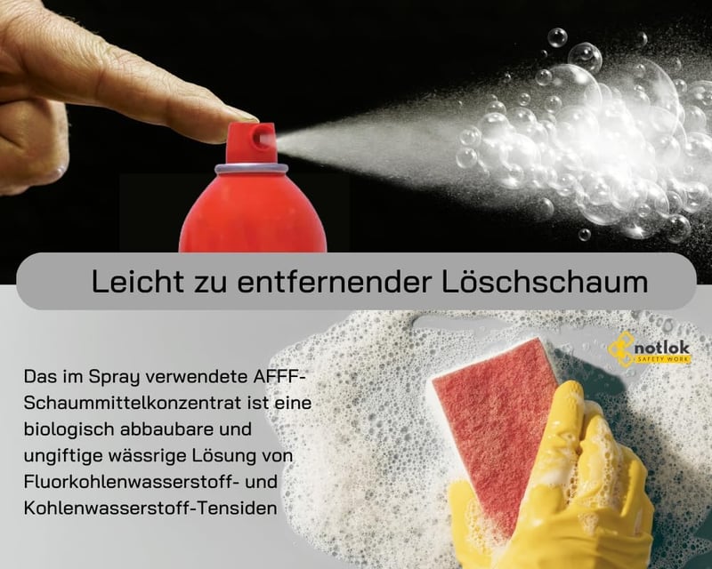 notlok Safety Work 500g Tűzoltó Spray | Kompakt Habos Tűzoltó Készülék Konyhába és Autóba | A B E F Osztályú és Zsírtüzek Ellen | 500ml Alum