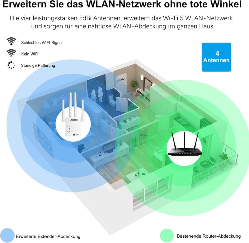 TP-Link AC1200 Dual Band WiFi Jelerősítő és Repeater, 5GHz/2.4GHz, 1200Mbps