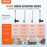 VEVOR Lineáris Aktuátor Készlet 250mm, Nagy Sebességű 24V Emelőmotor 1000N Teherbírással, IP44 Védettségű TV/Asztal/Kanapé Mozgatáshoz - Táp 2