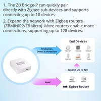 SONOFF ZigBee Bridge Pro - Okosotthon Központ, Wi-Fi és ZigBee Támogatással, Biztonsági Móddal, Applikáció Vezérléssel, Eszköz OTA Frissítés 5