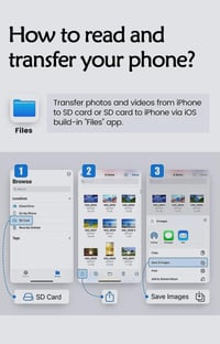 Oliveria 2 az 1-ben SD Kártyaolvasó iPhone/iPad Készülékekhez - Micro SD/SD Dual Slot, Egyidejű Töltés, Plug and Play, 4K Videó Támogatás 6