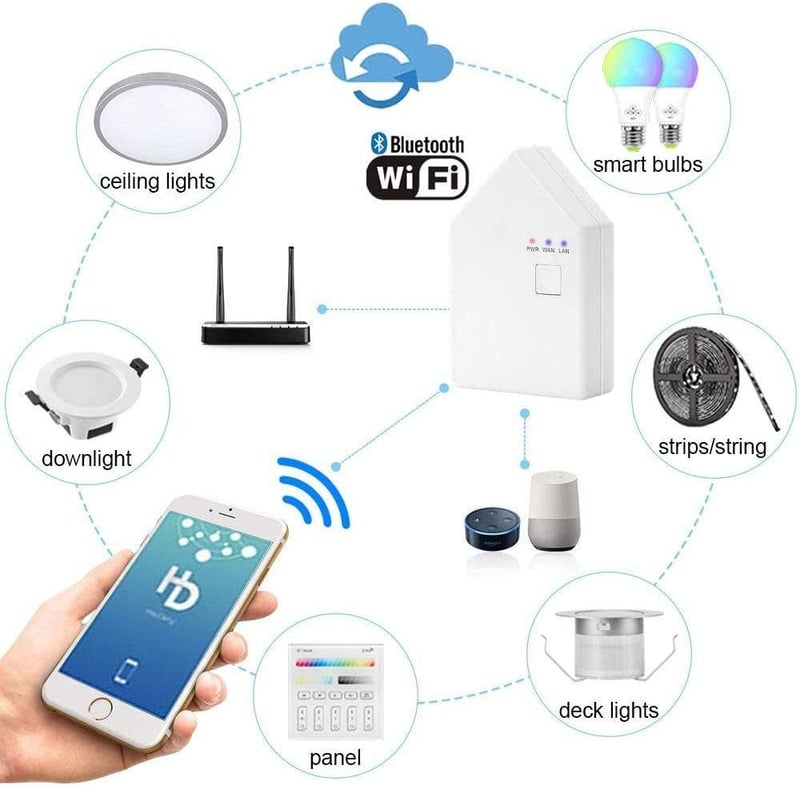 Bluetooth Mesh Smart Bridge Smart Hub
