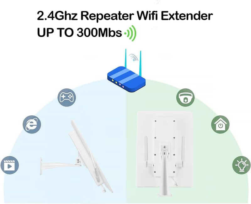 LCLCTEK Kültéri WiFi Jelismétlő Napelemes Akkumulátorral - 300Mbit/s Vezeték Nélküli Jelerősítő 100m Hatótávval, 2.4GHz WiFi Bővítő