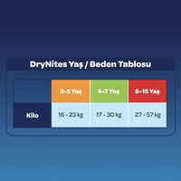 Huggies DryNites Éjszakai Pelenka Fiúknak 4-7 Éves Korig, 10 db, Éjszakai Bepisilés Elleni Védelem, Diszkrét Alsónemű Jellegű 6