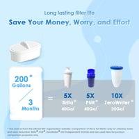 Waterdrop Elfin 2,5L-es Vízszűrő Kancsó Kék, 3 Havi Szűrővel, Vízkőmentesítő 2